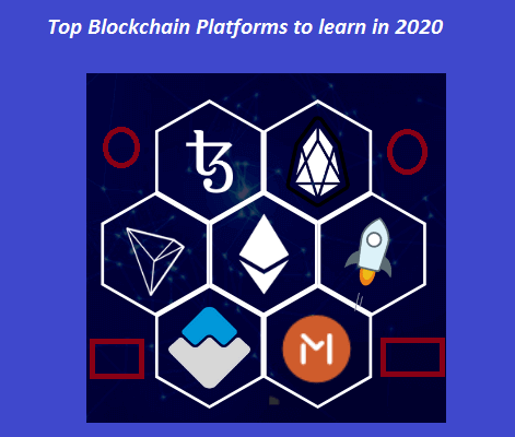 Learn about blockchain platforms of 2020